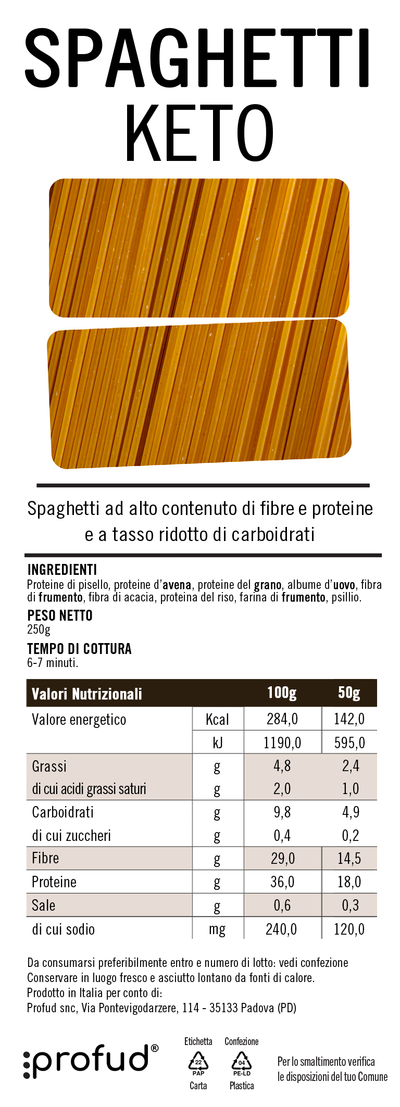 SPAGHETTI KETO